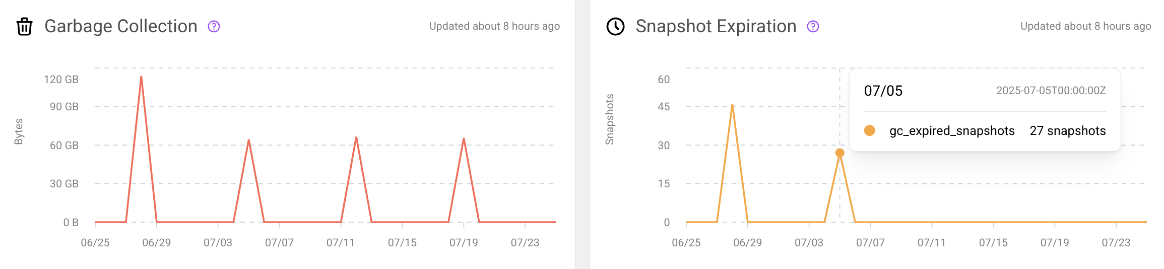Optimization metrics dashboard