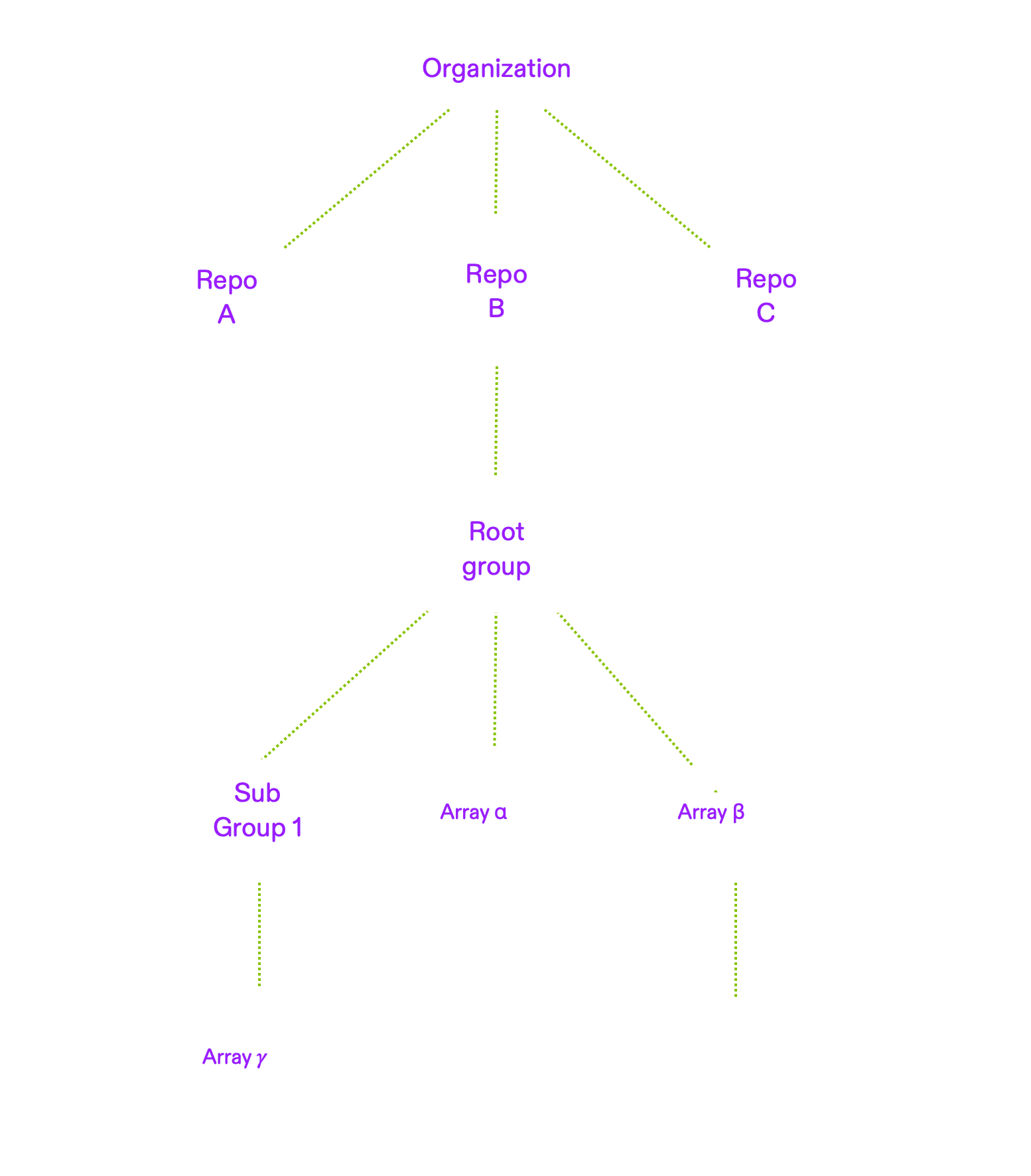 Arraylake architecture